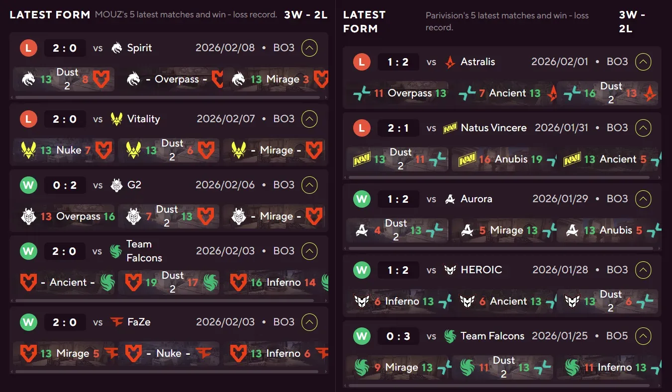 MOUZ vs PARIVISION.webp