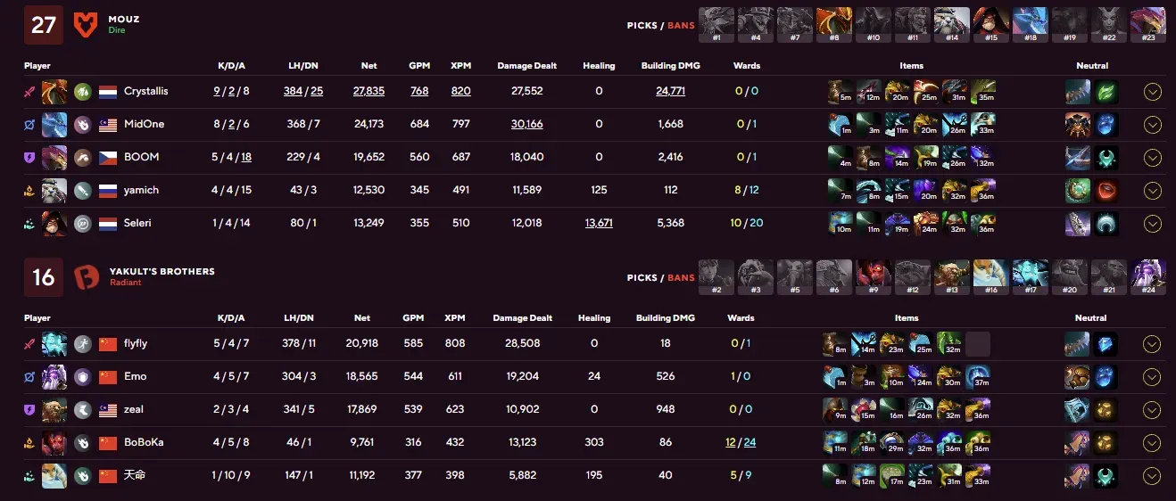 MOUZ vs yakult game 1 stats.webp