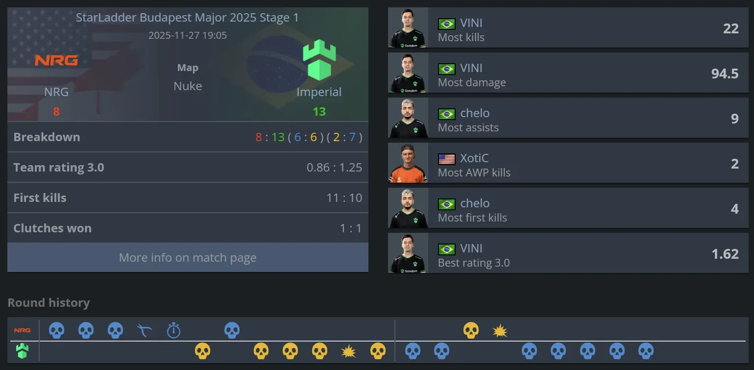 NRG vs Imperial Nuke stats.webp