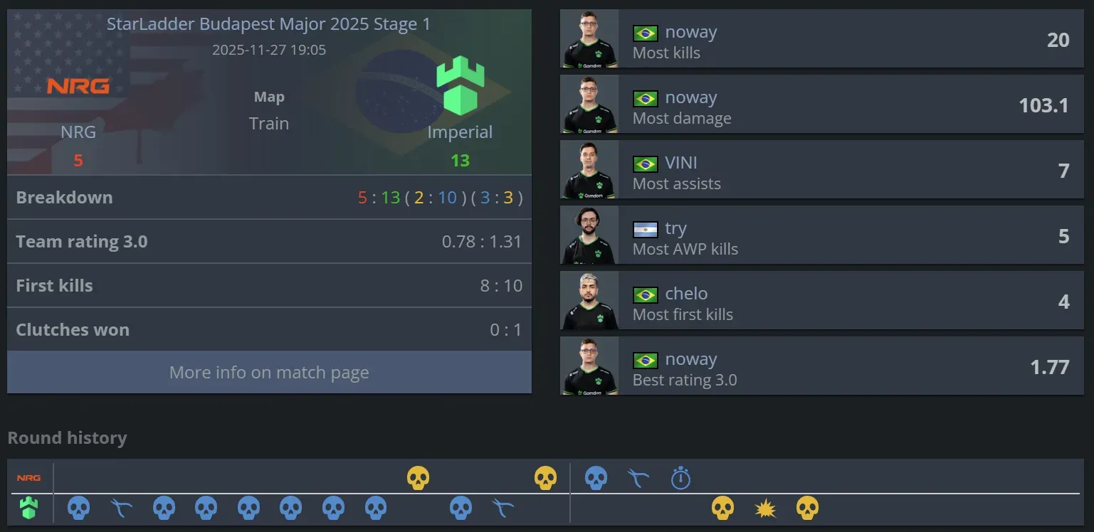 NRG vs Imperial Train stats.webp