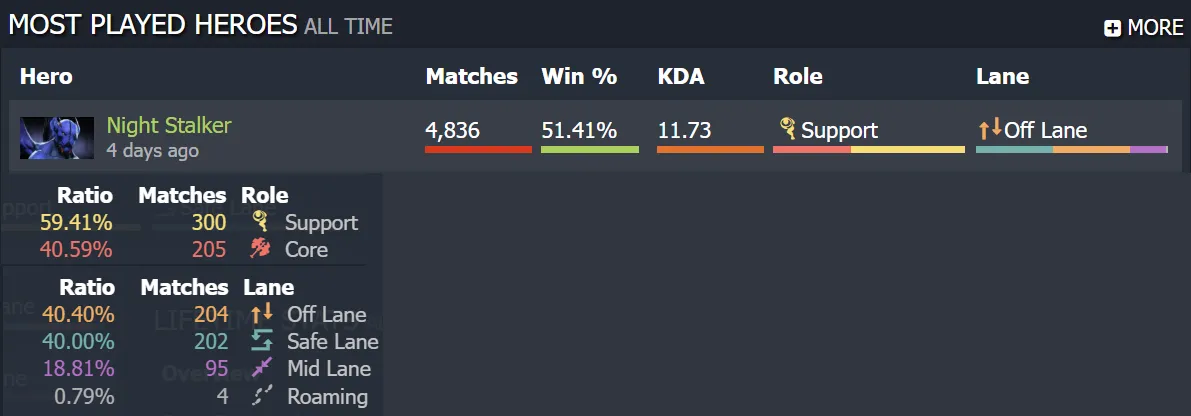 Night Stalker stats.webp