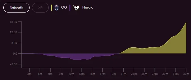 OG game 1 networth.webp