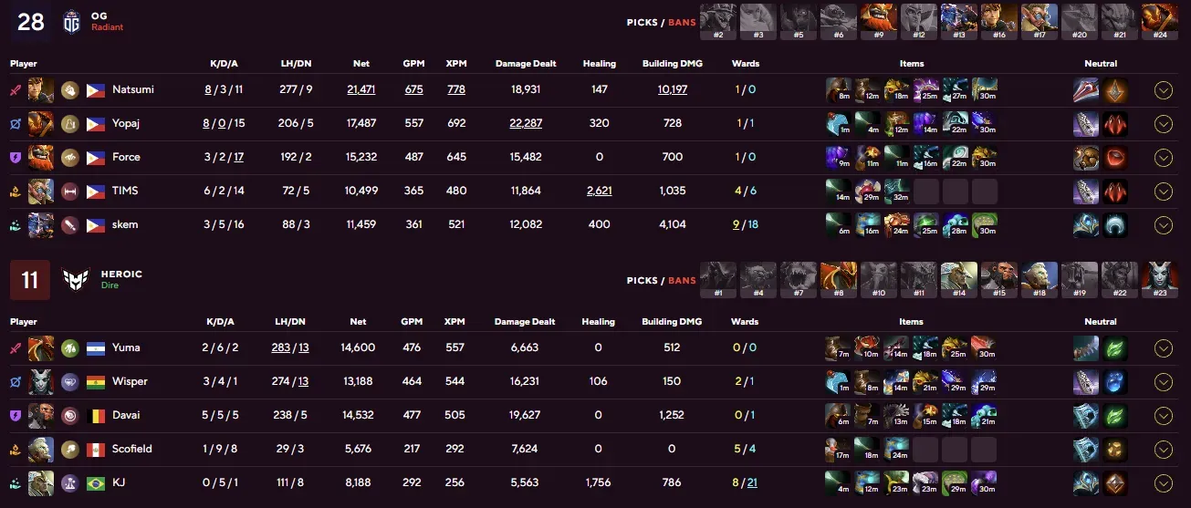 OG vs HEROIC game 1 stats.webp
