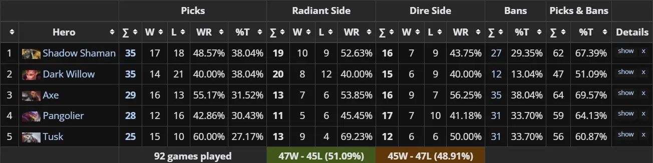 PGL Wallachia Picks and Bans.webp