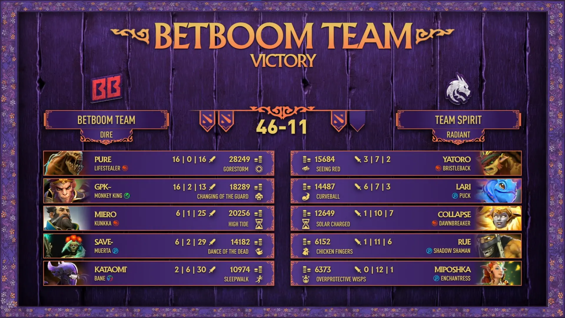 PGL Wallachia Season 5 BetBoom Victory.webp