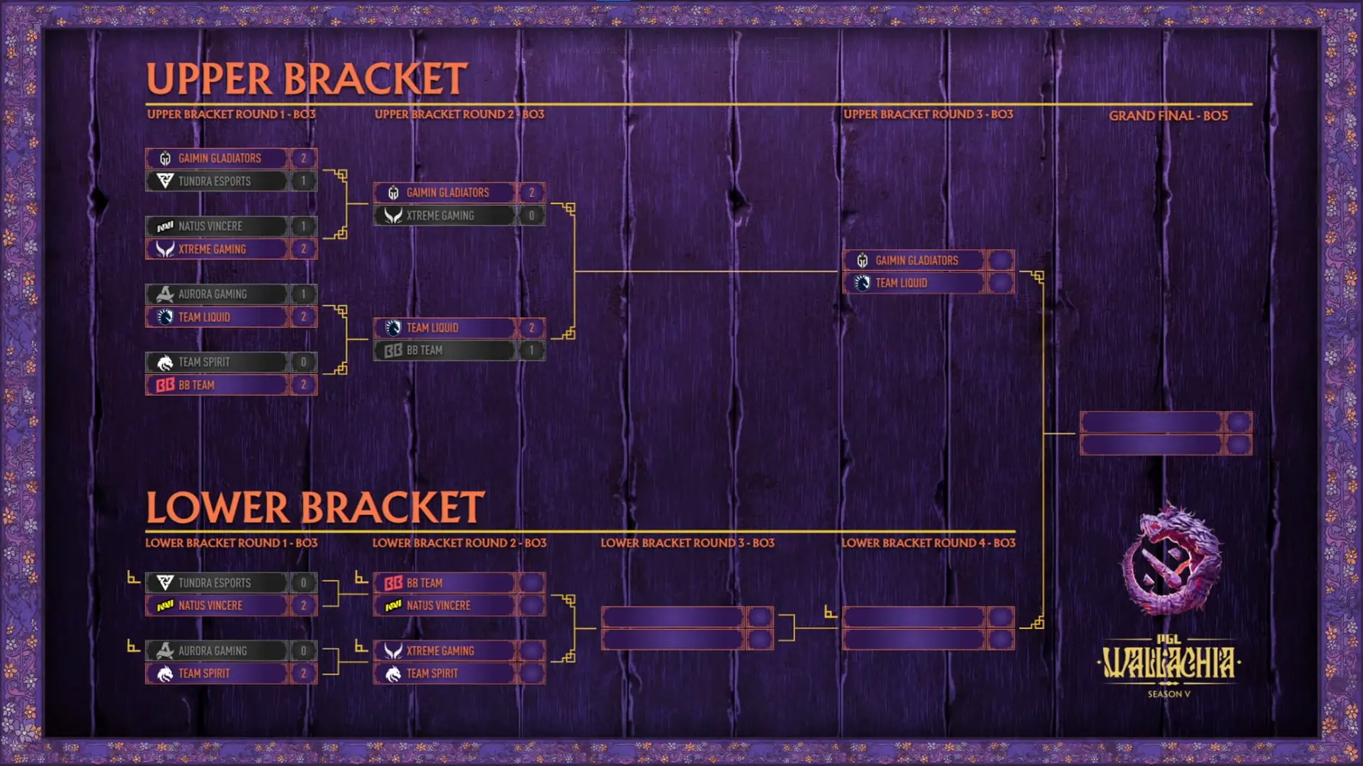 PGL Wallachia Season 5 Lower and Upper bracket.webp