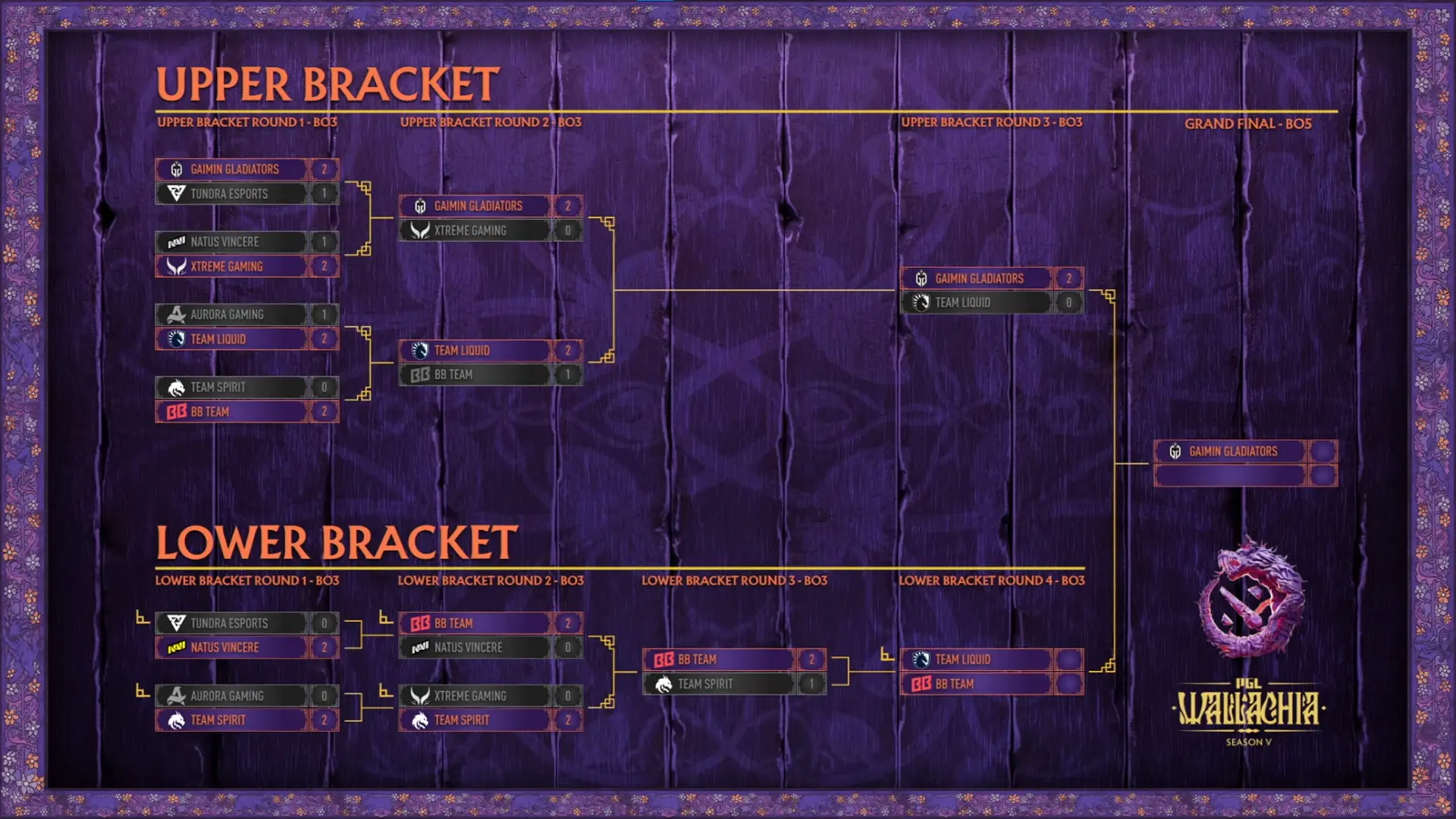 PGL Wallachia Season 5 Playoffs Brackets Before Final Day.webp