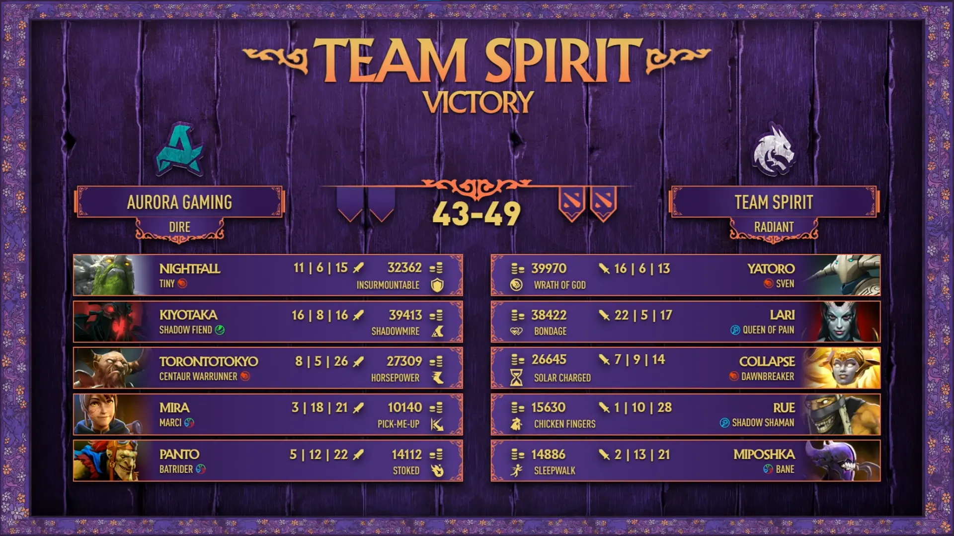 PGL Wallachia Season 5 Team Spirit victory.webp