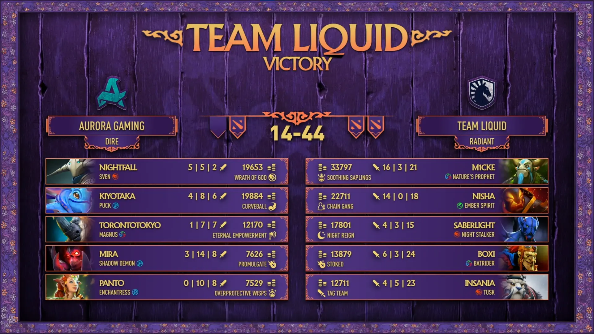 PGL Wallachia Team Liquid vs Aurora.webp