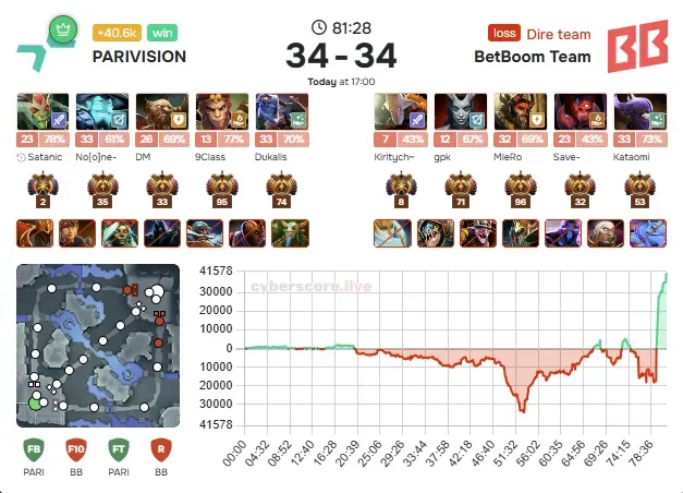 Parivision graph1.webp