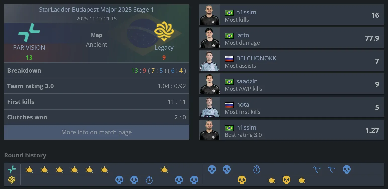Parivision vs Legacy Ancient stats.webp