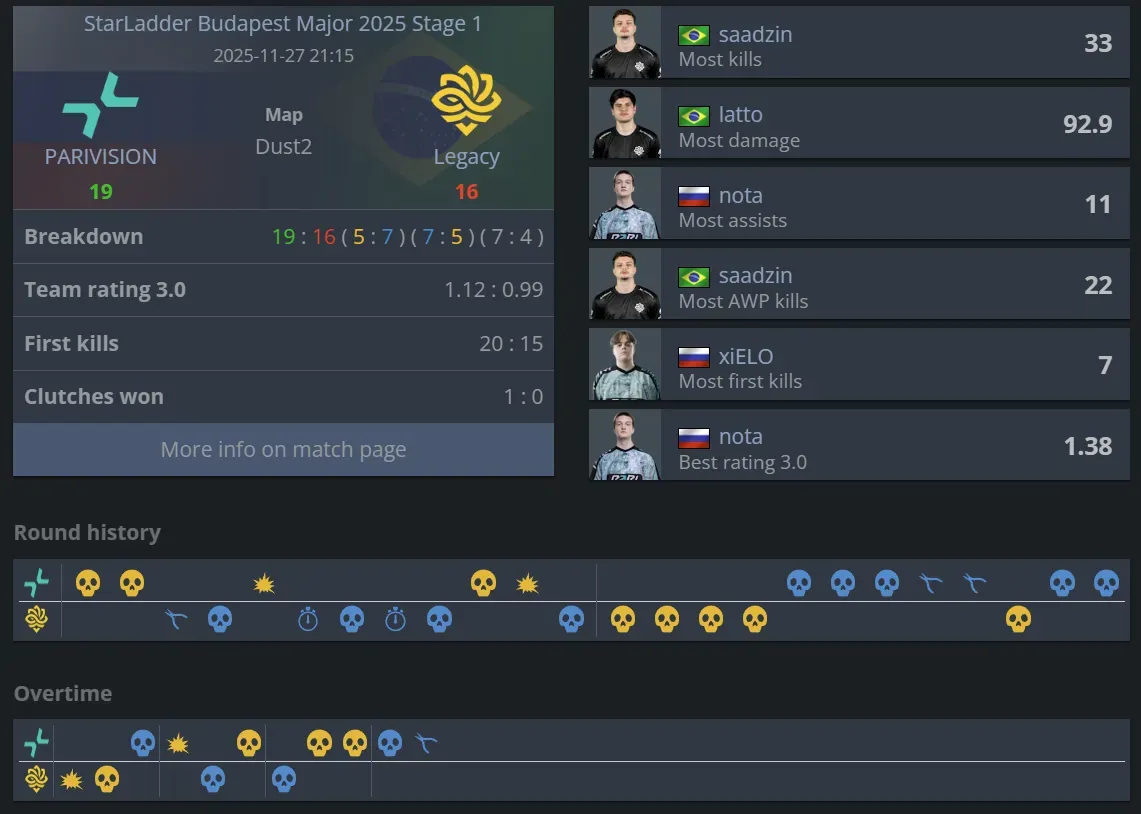Parivision vs Legacy Dust stats.webp