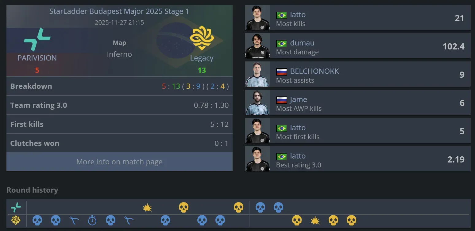 Parivision vs Legacy Inferno stats.webp