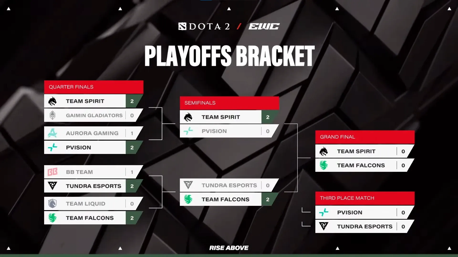 Playoffs bracket last day.webp