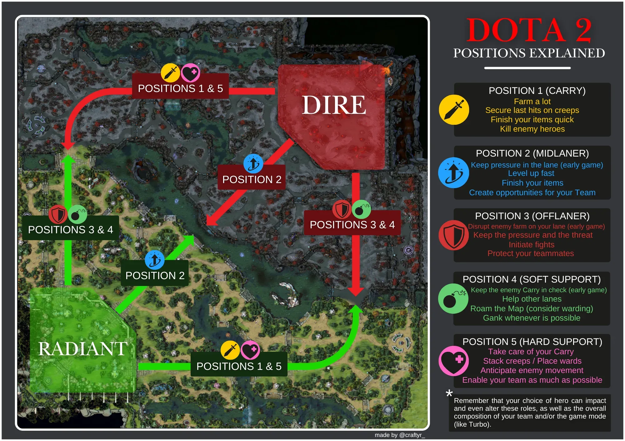 Roles explained.webp