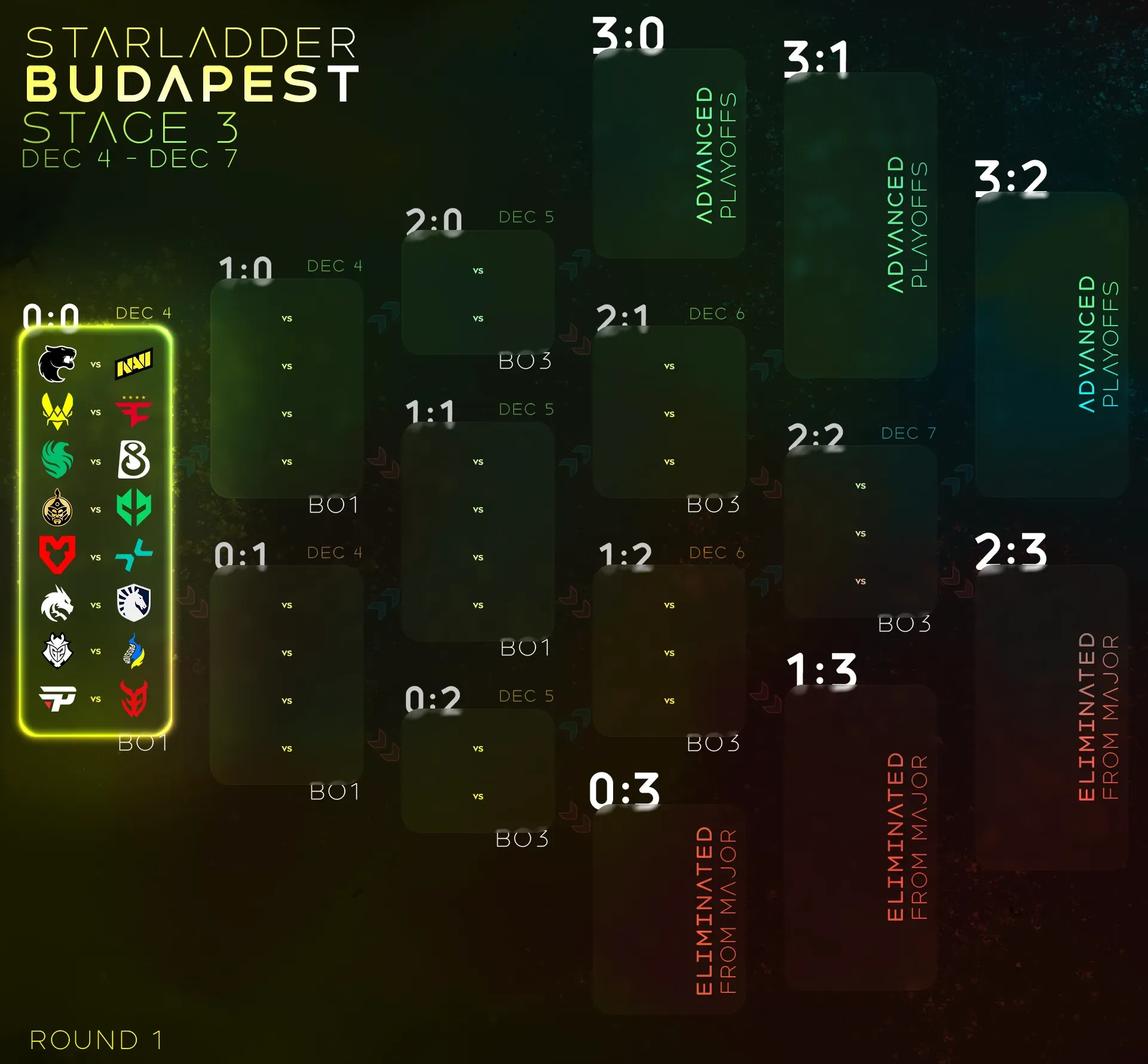 Stage 3 initial matchups.webp