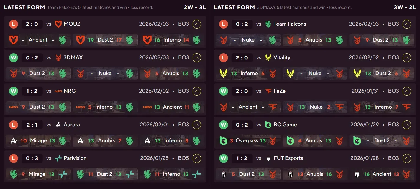 Team Falcons vs 3DMAX.webp