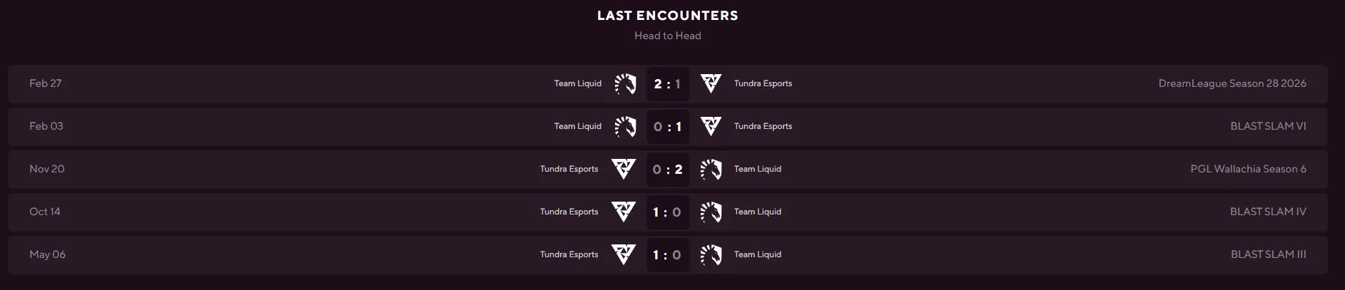 Team Liquid vs Tundra head to head.webp