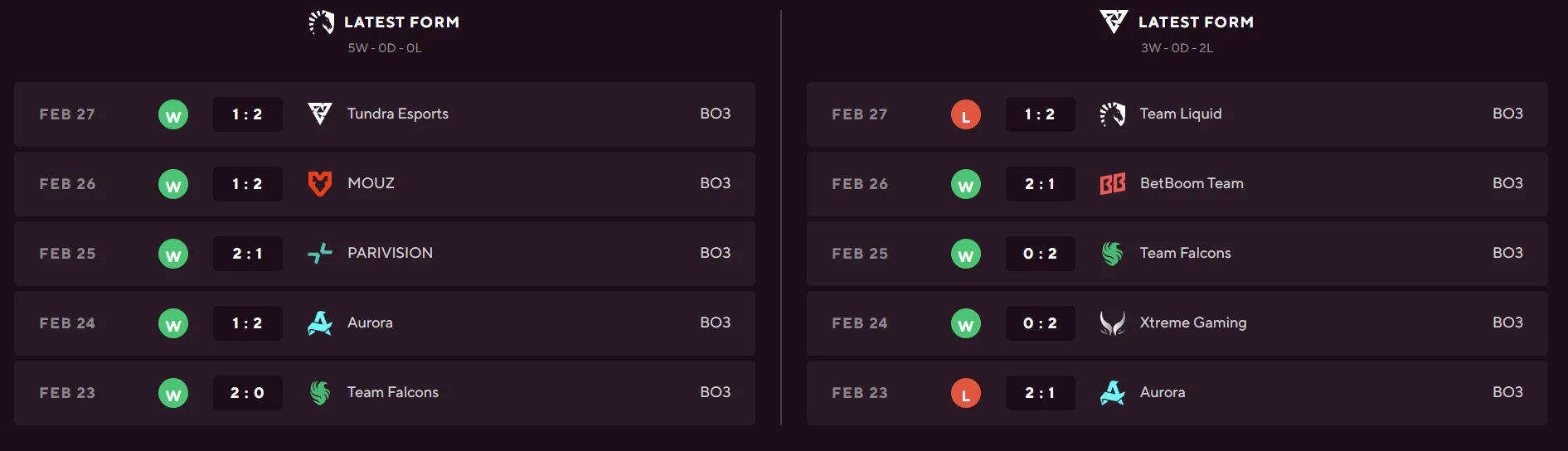 Team Liquid vs Tundra latest form.webp