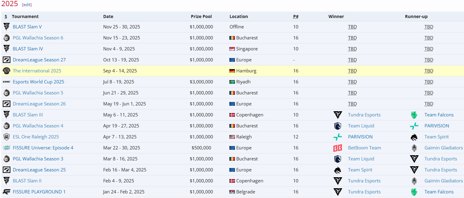 Tournament List 2025