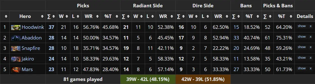 Tournaments stats.webp