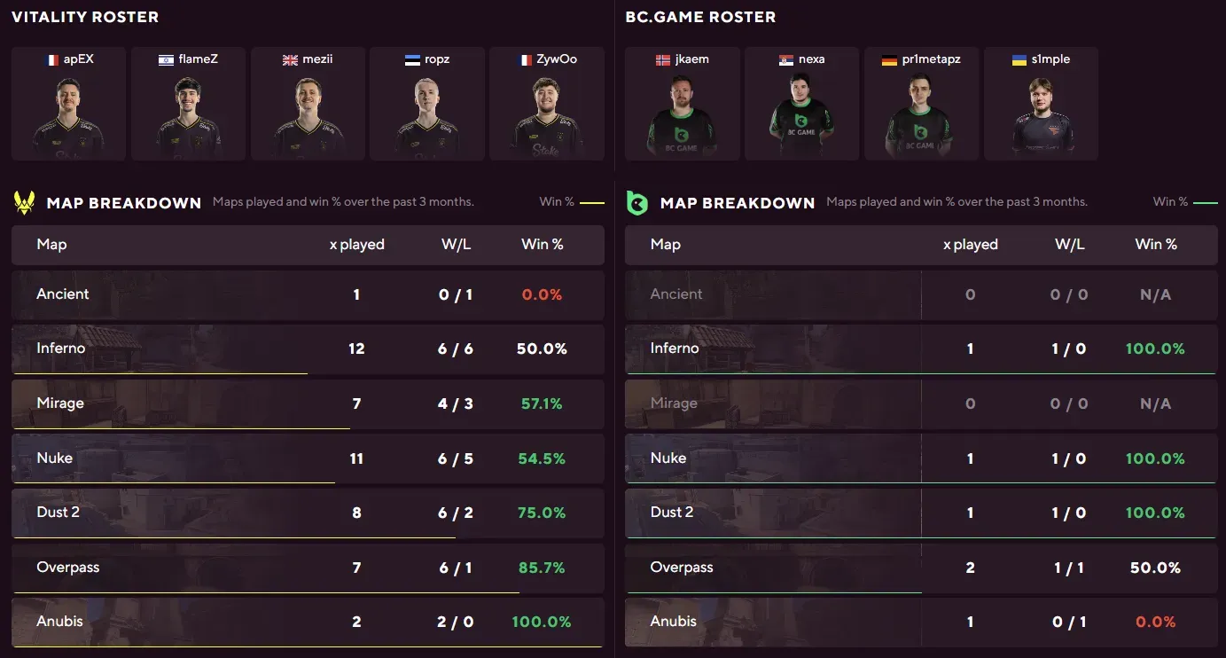 VITALITY vs BC GAME.webp