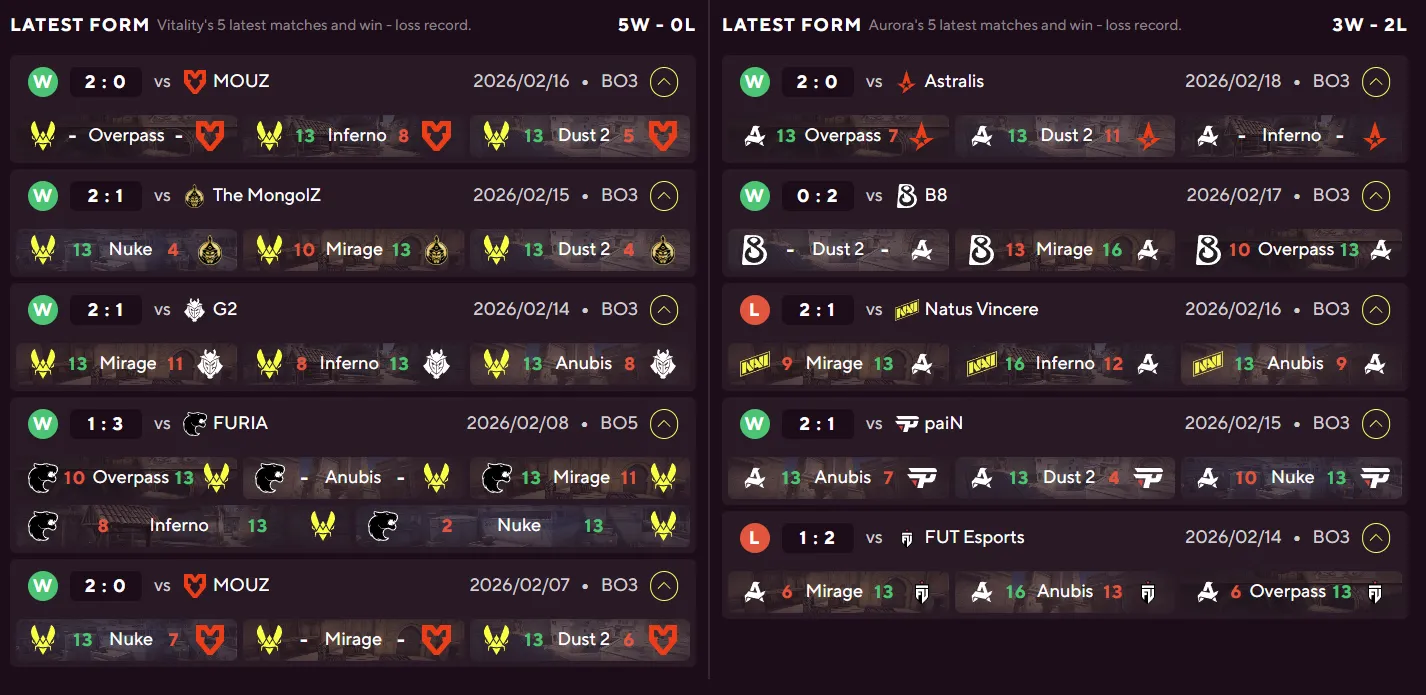 Vitality vs Aurora.webp