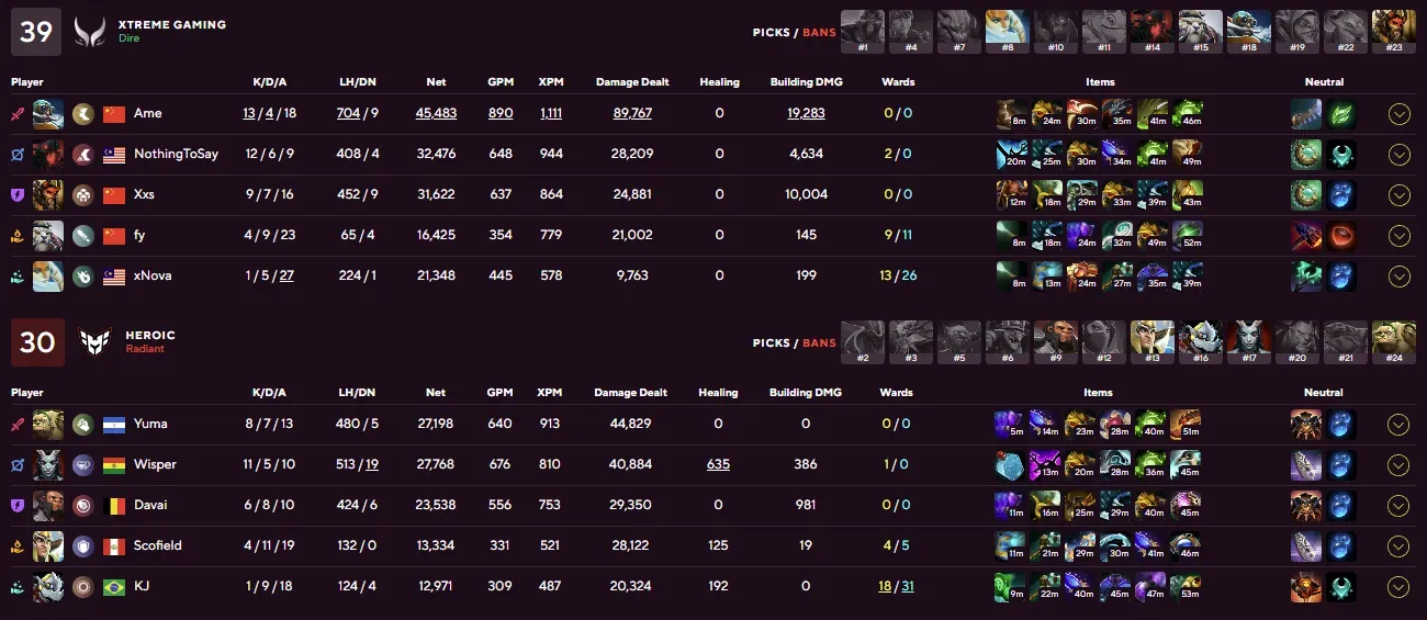 XG vs Heroic stats.webp
