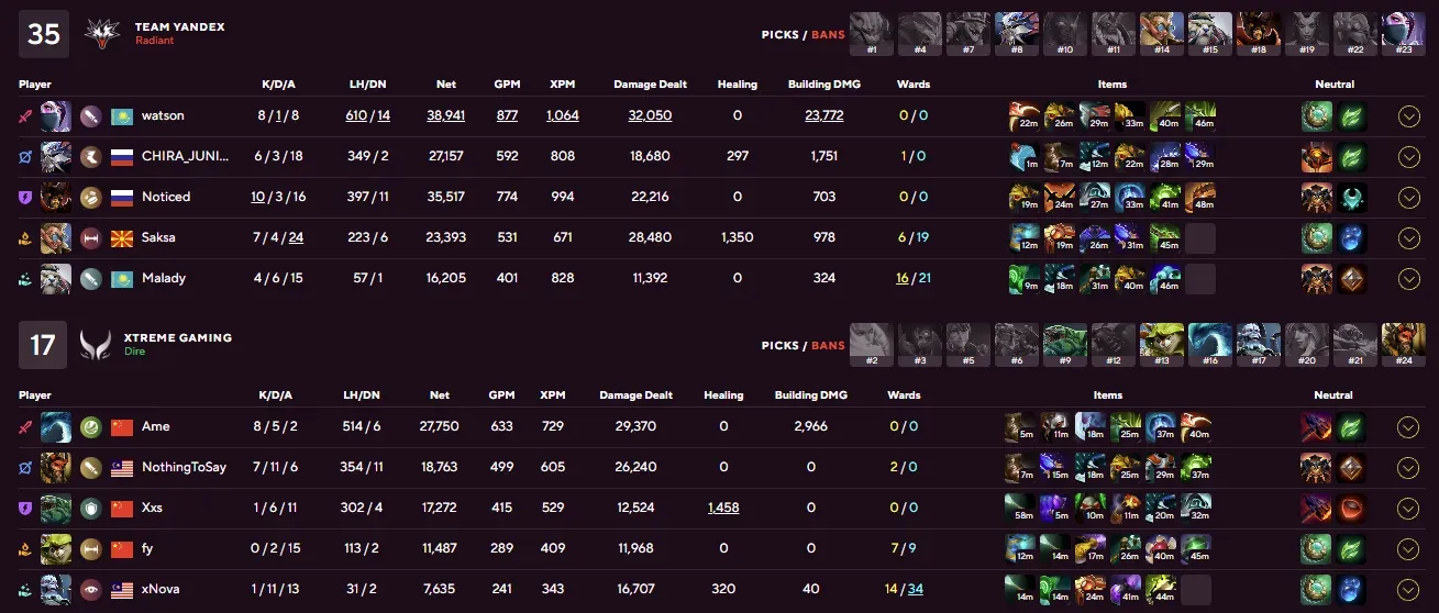 XG vs Yandex game 2 stats.webp