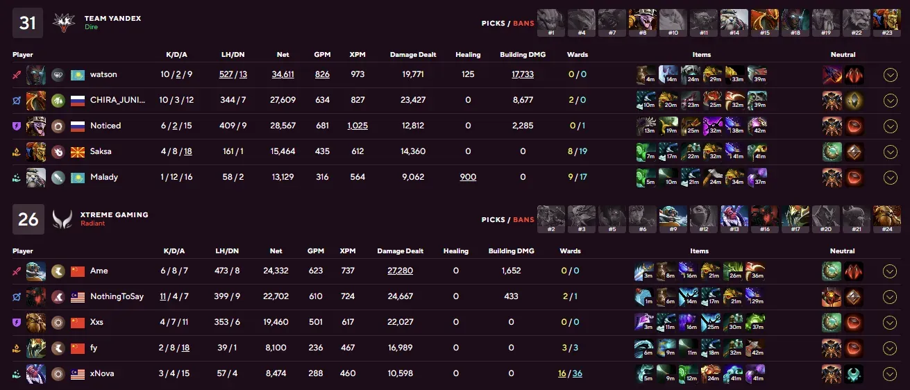 XG vs Yandex game three stats.webp