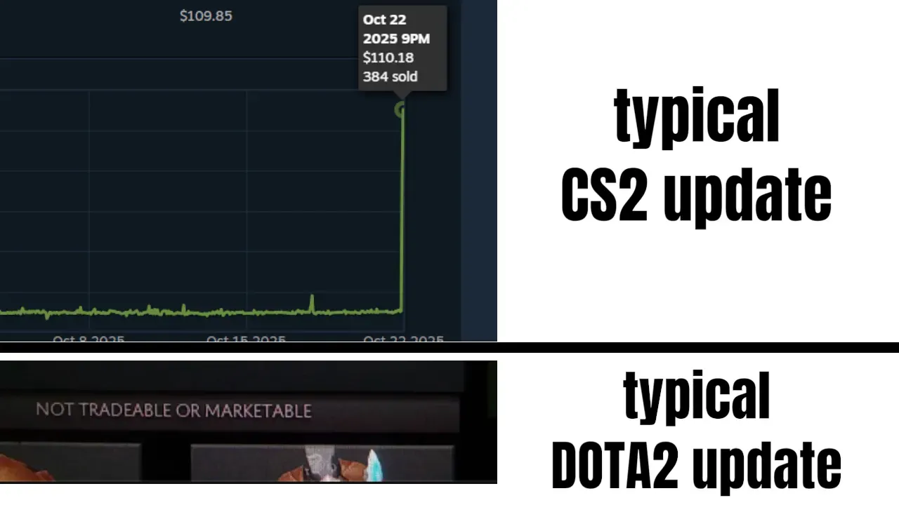 average dota 2 update.webp
