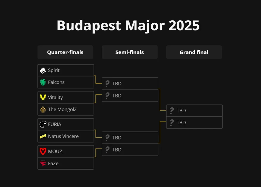budapest-major-2025-playoffs-bracket.webp