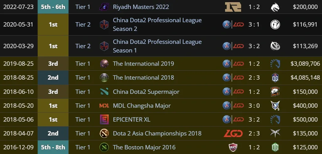 xNova proffessional stats.webp